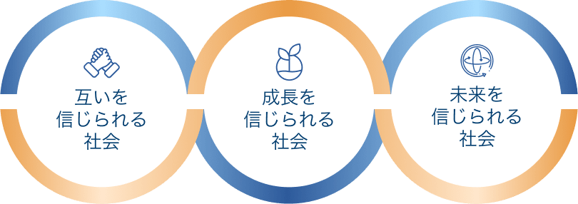 互いを信じられる社会・成長を信じられる社会・未来を信じられる社会