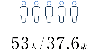 53人/37.6歳